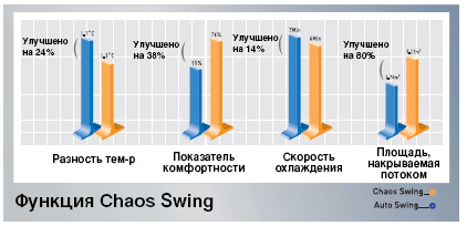 ����������� ������� Chaos Swing � ������������� LG NEOplasma