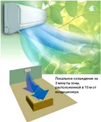 ������� ���������� JETCOOL � ������������� LG NEO plasma